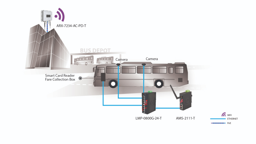 Bus Depot